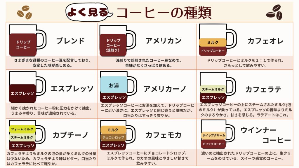 コーヒーの名称と種類